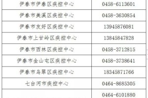 黑龙江省疫情指挥部电话汇总与防疫指南，关键时期的信息桥梁