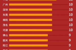 广州澳门疫情双线观察，精准防控下的城市韧性考验