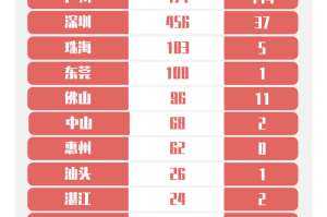 广州新增境外输入武汉关联病例，防控网络再迎考验