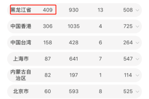 黑龙江省疫情分布一览表，数据背后的坚守与希望