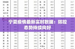 宁夏最新疫情动态，精准防控下的名单管理与社区守护