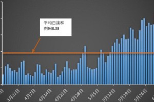 广州疫情最新消息，今日新增23例，精准防控下社会面总体平稳