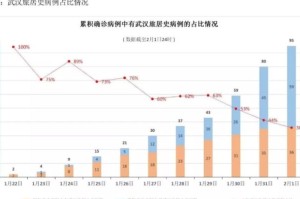 黑龙江疫情警示录，超越武汉数字背后的深层博弈