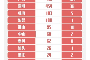 广州今日疫情最新通报，新增本土病例持续下降，常态化防控措施稳步推进
