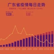 广州疫情最新动态2月22日，精准防控下的平稳与信心