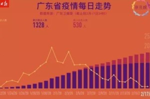 广州疫情最新动态2月22日，精准防控下的平稳与信心