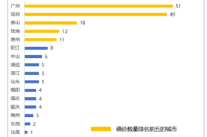 贵阳疫情信息，数据背后的城市脉搏与人文温度