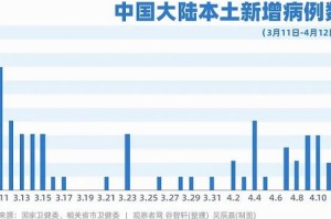 黑龙江再现本土疫情，香港经验能否提供破局思路？