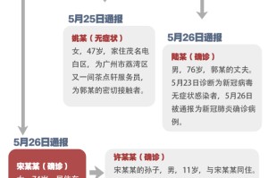 广州疫情轨迹图，一条条数据线，织就精准防控网