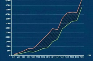 广州重庆确诊，疫情下的双城记与人类韧性