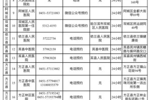 哈尔滨疫情通知公告，精准防控下的城市温度与市民担当