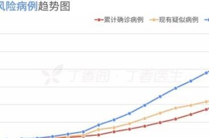 广州最新疫情感染人数持续下降，精准防控成效显著