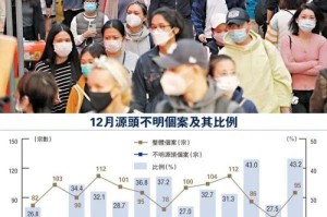 同源异流，广州与台湾疫情应对的路径对比与启示