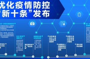 广州疫情最新研判，防控措施优化下的新挑战与应对