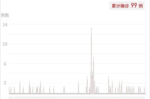 黑龙江疫情趋稳，广州外防输入压力下的常态化防控新探索