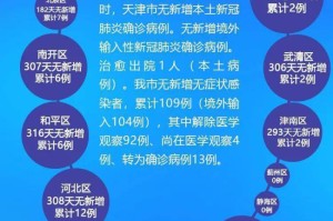 黑龙江省疫情通知与天津最新消息，双城防控动态更新