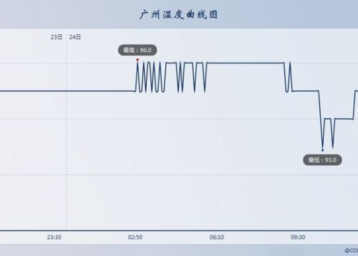 广州疫情数据发布，透明与精准背后的城市温度