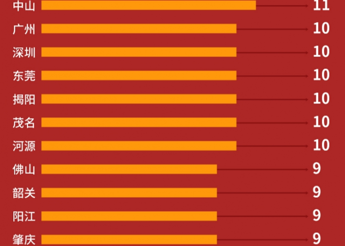 广州疫情实时动态查询，如何高效获取权威信息，守护健康生活